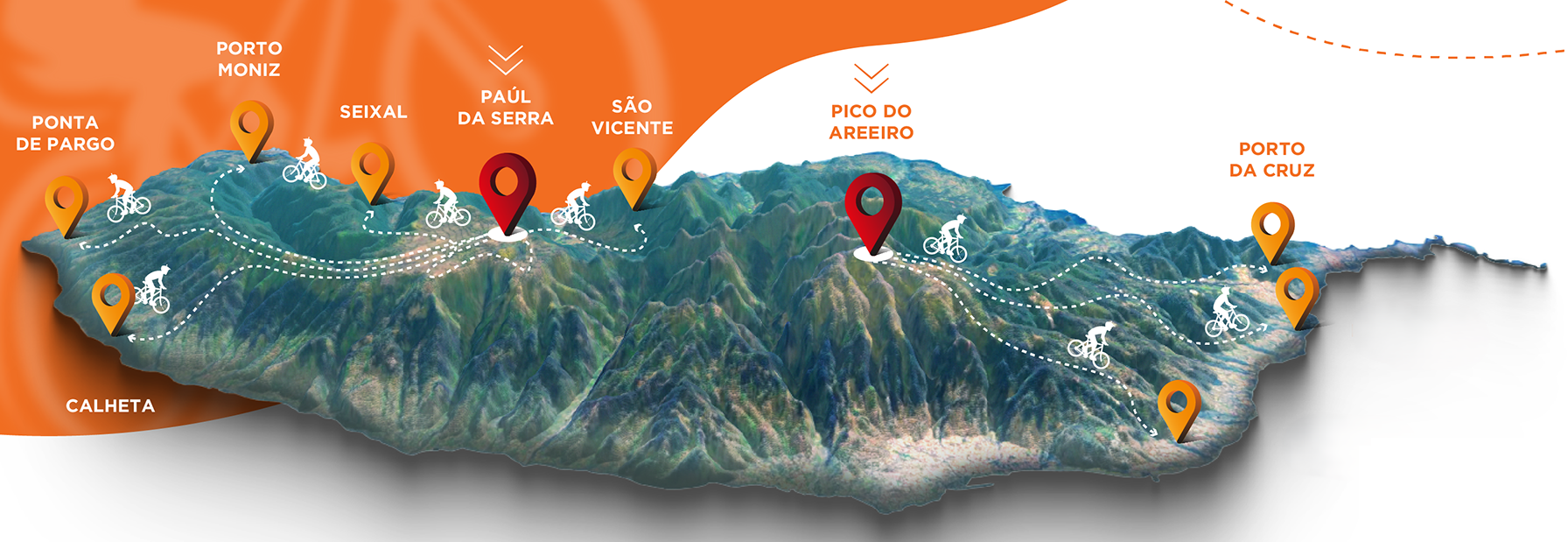 MTB binking Across Madeira Mountain Bike Trail Experience